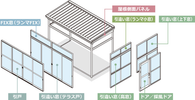 開口部は豊富なバリエーションから選べます。 開口部とは、サッシ囲いの窓や出入り口のこと。採光、換気、通風、通行などの役割を果たします。開口バリエーション三協アルミ　庭まわり　ウォールエクステリア　モダン　おしゃれ　エクステリア　愛知・名古屋の外構専門店パートナーホームのエクステリア　製品一覧　ウォールエクステリア特注品　スーパーテラスGTⅡ|パートナーホーム