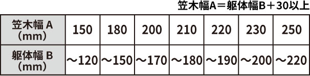 笠木幅 笠木幅には150mm～250mmまで7サイズのバリエーションがあります。 表　三協アルミ　庭まわり　ウォールエクステリア　モダン　おしゃれ　エクステリア　愛知・名古屋の外構専門店パートナーホームのエクステリア　製品一覧　バルコニー　笠木付き手すり　コープレイJr|パートナーホーム
