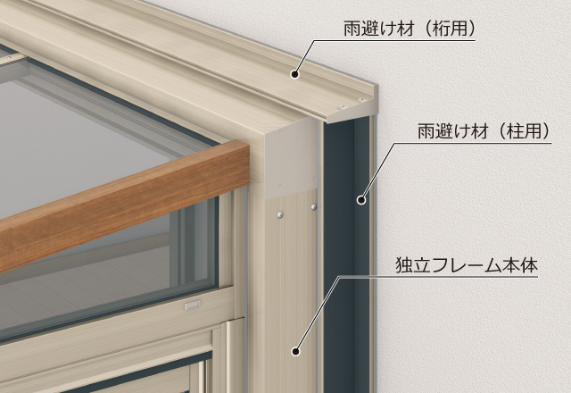 独立したフレームにハピーナリラを固定するので、家の柱や間柱などの躯体構造を傷めません。 三協アルミ　雨よけ　風よけ　物置　多目的スペース　庭まわり　ウォールエクステリア　モダン　おしゃれ　エクステリア　愛知・名古屋の外構専門店パートナーホームのエクステリア　製品一覧　ガーデンルーム　ハピーナリラ|パートナーホーム