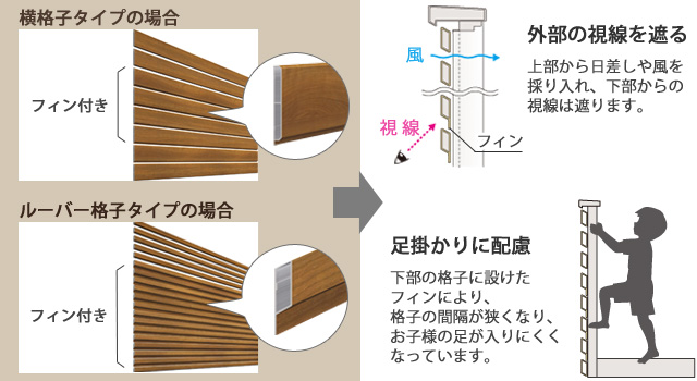 横格子とルーバー格子の下部格子をフィン付きにし、外部からの視線を遮る工夫を施しています。 また、バルコニー空間でのお子様の安全性にも考慮しています。 三協アルミ　物置　多目的スペース　庭まわり　ウォールエクステリア　モダン　おしゃれ　エクステリア　愛知・名古屋の外構専門店パートナーホームのエクステリア　製品一覧　バルコニー　コーデリア|パートナーホーム