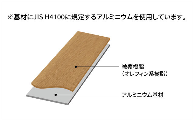 木質樹脂をアルミ形材に被覆成形しています。 三協アルミ　窓まわり　庭まわり　ウォールエクステリア　モダン　おしゃれ　エクステリア　愛知・名古屋の外構専門店パートナーホームのエクステリア　汎用部材　ハイブリッド外装材|パートナーホーム
