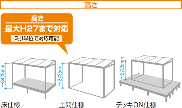 豊富な開口バリエーションを生かし、より開放的な空間を実現します。 三協アルミ　雨よけ　風よけ　物置　多目的スペース　庭まわり　ウォールエクステリア　モダン　おしゃれ　エクステリア　愛知・名古屋の外構専門店パートナーホームのエクステリア　製品一覧　ガーデンルーム　ハピーナリラ|パートナーホーム