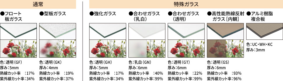 ガラスは7タイプ。 ガラスを組み込んでお届けするガラス組み込みタイプがお選びいただけます。 三協アルミ　雨よけ　風よけ　物置　多目的スペース　庭まわり　ウォールエクステリア　モダン　おしゃれ　エクステリア　愛知・名古屋の外構専門店パートナーホームのエクステリア　製品一覧　ガーデンルーム　ハピーナリラ|パートナーホーム