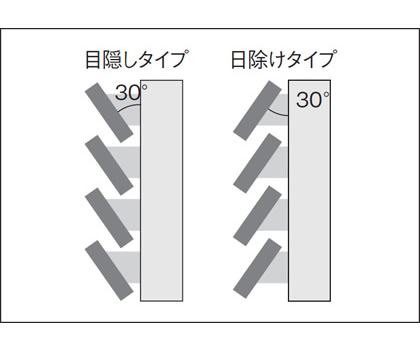 ルーバー角度 ルーバー角度は、たてさんに対して30°です。 三協アルミ　目隠し　窓まわり　ウォールエクステリア　モダン　おしゃれ　エクステリア　愛知・名古屋の外構専門店パートナーホームのエクステリア　目隠し固定ルーバー　アイフェードⅡ|パートナーホーム