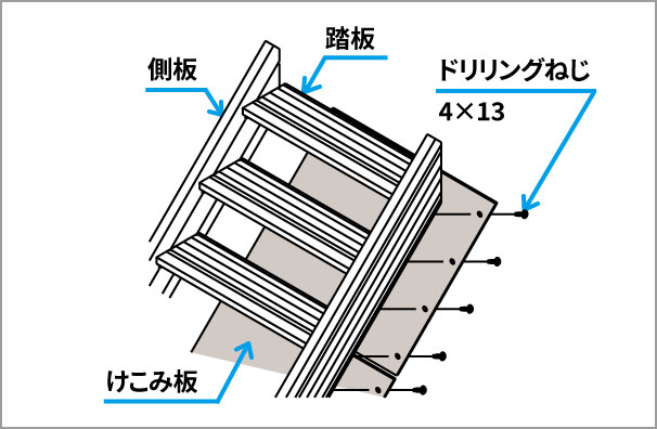 けこみ板 けこみ板は、アルミ樹脂複合板を、側板下面にドリリングねじで固定します。　三協アルミ　庭まわり　ウォールエクステリア　モダン　おしゃれ　エクステリア　愛知・名古屋の外構専門店パートナーホームのエクステリア　製品一覧　ウォールエクステリア特注品　らせん階段　螺旋階段　アルミ階段|パートナーホーム