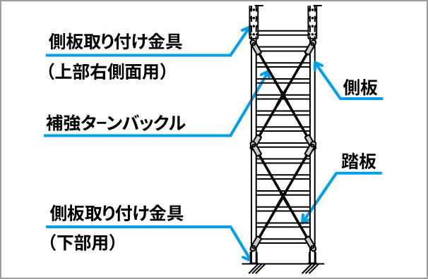 補強ターンバックル 補強ターンバックルは、側板下面に取り付けます。　三協アルミ　庭まわり　ウォールエクステリア　モダン　おしゃれ　エクステリア　愛知・名古屋の外構専門店パートナーホームのエクステリア　製品一覧　ウォールエクステリア特注品　らせん階段　螺旋階段　アルミ階段|パートナーホーム