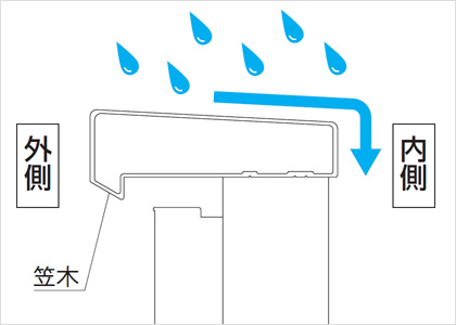 笠木 雨だれを考慮したスマートな形状の笠木。 三協アルミ　物置　多目的スペース　庭まわり　ウォールエクステリア　モダン　おしゃれ　エクステリア　愛知・名古屋の外構専門店パートナーホームのエクステリア　製品一覧　バルコニー　コーデリア|パートナーホーム