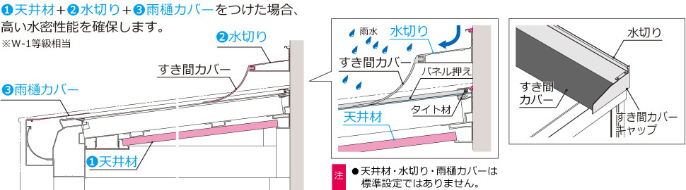 水密性能 三協アルミ　雨よけ　風よけ　物置　多目的スペース　庭まわり　ウォールエクステリア　モダン　おしゃれ　エクステリア　愛知・名古屋の外構専門店パートナーホームのエクステリア　製品一覧　ガーデンルーム　ハピーナリラ|パートナーホーム