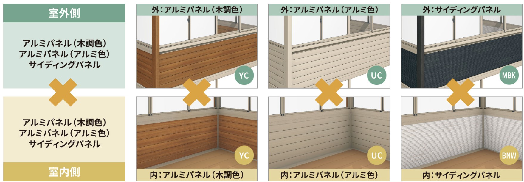 室外側・室内側で腰壁の組み合わせをカスタマイズできます。 内外違う素材の組み合わせも可能です。例えば、外：サイディングパネル×内：アルミパネル（木調色）、外：アルミパネル（アルミ色）×内：アルミパネル（木調色）など。　三協アルミ　雨よけ　風よけ　物置　多目的スペース　庭まわり　ウォールエクステリア　モダン　おしゃれ　エクステリア　愛知・名古屋の外構専門店パートナーホームのエクステリア　製品一覧　ガーデンルーム　ハピーナリラ|パートナーホーム