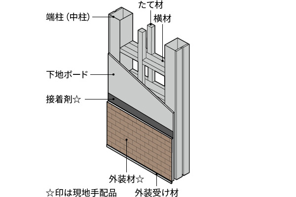 アルミ乾式壁構造フレームを採用することで、工期短縮と安定品質を実現しました。 ※ 接着剤と外壁材は現地手配品です。 ※ 外壁材は接着貼りのみの対応となります。 YKKAP　モダン　おしゃれ　エクステリア　愛知・名古屋の外構専門店パートナーホームのエクステリア　製品一覧　エクスティアラ アーチ|パートナーホーム