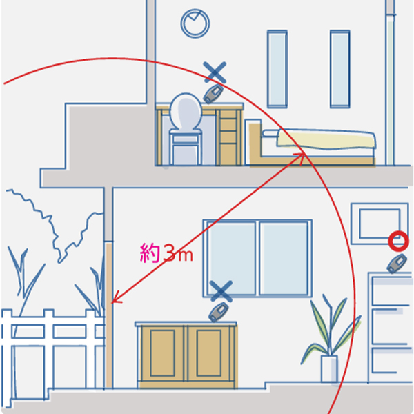 リモコンキーの置き忘れによる 不正解錠を防止。室外側ハンドルのボタンを押して施解錠する際、ハンドル付近に置き忘れているリモコンキーがあると「ピッピッピッ…」と警告音が鳴り、リモコンキーの置き忘れをお知らせします。（置き忘れ防止機能） また、ハンドル付近に置き忘れたリモコンキーは数分間経過するとスリープ状態になり、室外側ハンドルのボタンが押されても反応せず、ドアは施解錠されません。（スリープ機能） ※「置き忘れ防止機能」「スリープ機能」を搭載していますが防犯上、ハンドル付近にリモコンキーを放置、保管しないでください。 ※作動範囲はハンドルから室内側およそ3m以内ですが、見通しの良い場所など使用環境によって変化する場合があります。|パートナーホーム