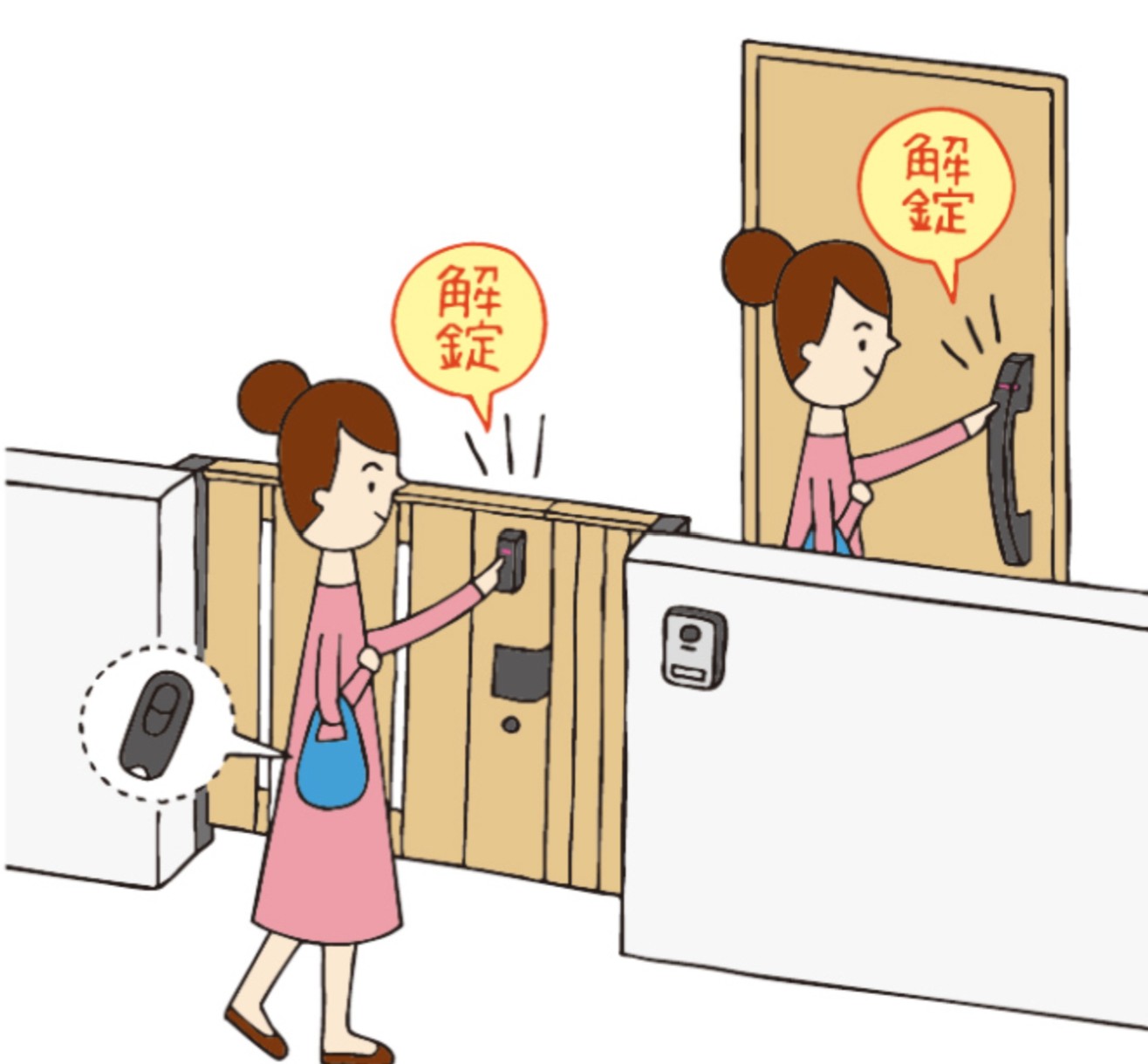 玄関ドアと門扉をひとつの鍵で施解錠 玄関ドアに付属のキー※を門扉と共通で使用することができます。 ※玄関ドアのキーの標準装備数は「ピタットキー」はタグキー3個、『ポケットキー」はリモコンキー2個、タグキー3個です。 ・門扉にリモコンキー／タグキー／カードキー／シールキーは標準装備されておらず、別売です。 YKKAP　モダン　おしゃれ　エクステリア　愛知・名古屋の外構専門店パートナーホームのエクステリア　製品一覧　〔ポケットキーシステム〕 電気錠付門扉|パートナーホーム