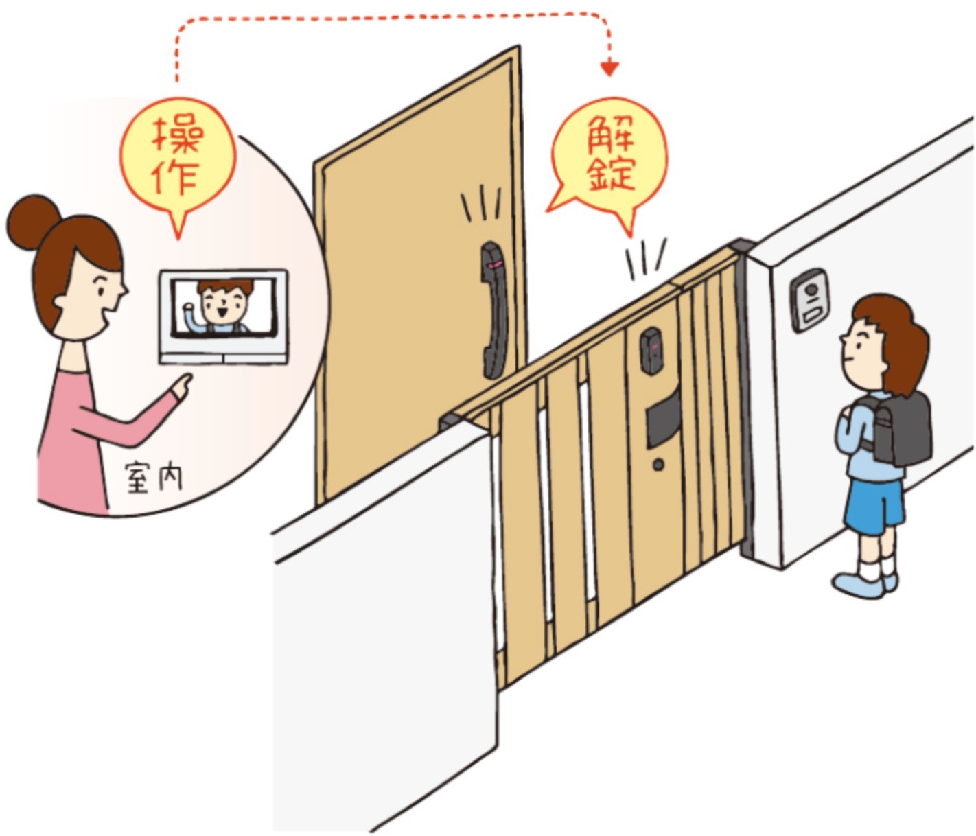 玄関ドアと門扉を一つのインターホンで簡単操作 電気錠システムとドアホンを連動させることで、さらに便利に。 暮らしに合わせてプランをお選びください YKKAP　モダン　おしゃれ　エクステリア　愛知・名古屋の外構専門店パートナーホームのエクステリア　製品一覧　〔ポケットキーシステム〕 電気錠付門扉|パートナーホーム